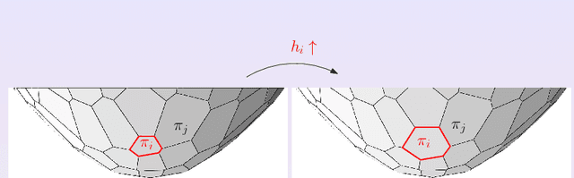 Figure 1 for A Geometric View of Optimal Transportation and Generative Model