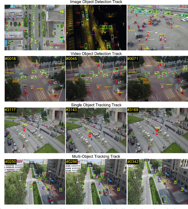 Figure 2 for Vision Meets Drones: Past, Present and Future