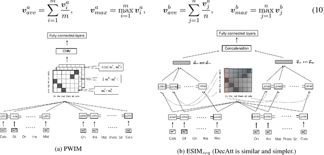 Figure 3 for Neural Network Models for Paraphrase Identification, Semantic Textual Similarity, Natural Language Inference, and Question Answering