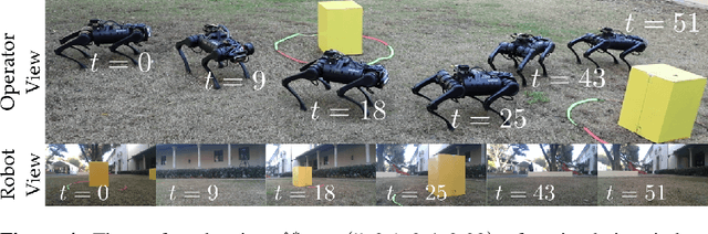 Figure 4 for Safety-Aware Preference-Based Learning for Safety-Critical Control