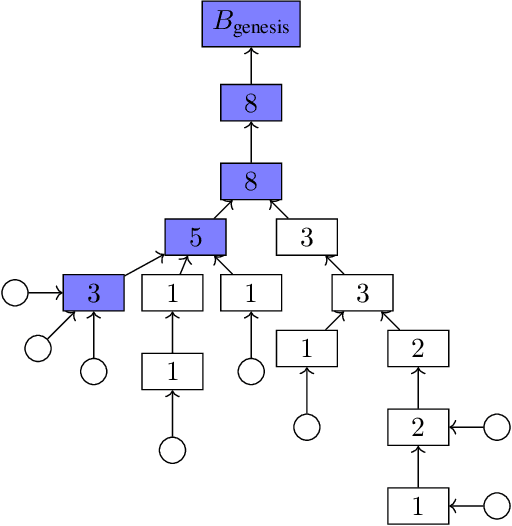 Figure 4 for Combining GHOST and Casper