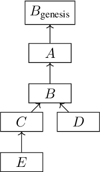 Figure 1 for Combining GHOST and Casper