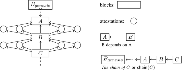 Figure 3 for Combining GHOST and Casper