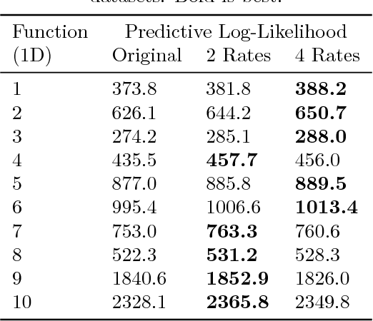 Figure 3 for Efficient Bayesian Nonparametric Modelling of Structured Point Processes
