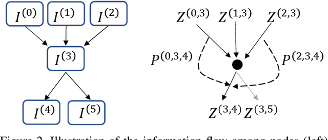 Figure 2 for Inter-layer Transition in Neural Architecture Search