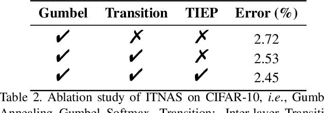 Figure 3 for Inter-layer Transition in Neural Architecture Search