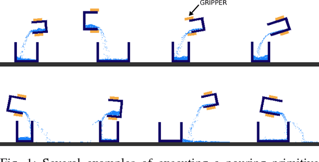 Figure 1 for Active model learning and diverse action sampling for task and motion planning
