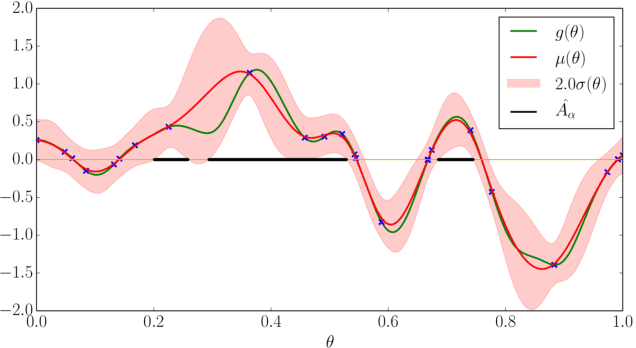 Figure 2 for Active model learning and diverse action sampling for task and motion planning