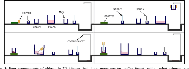 Figure 3 for Active model learning and diverse action sampling for task and motion planning