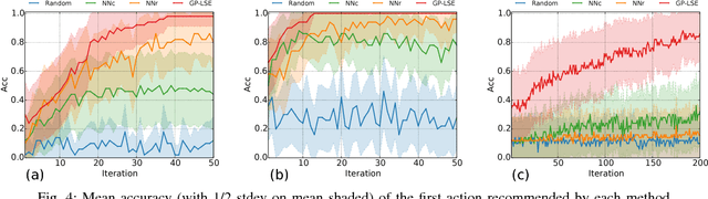 Figure 4 for Active model learning and diverse action sampling for task and motion planning