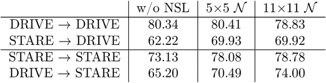 Figure 4 for Appearance invariance in convolutional networks with neighborhood similarity
