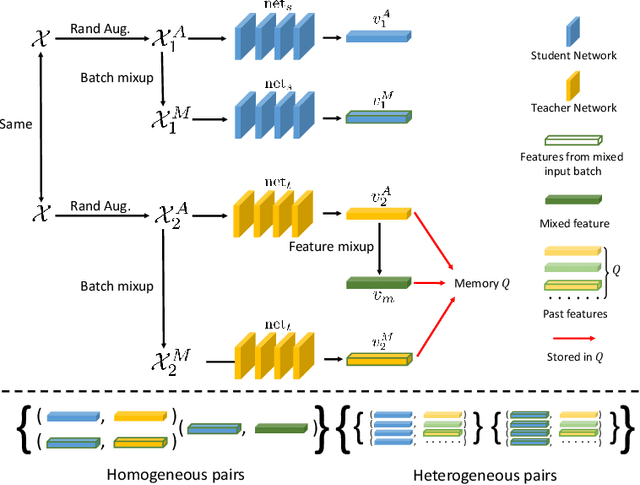 Figure 1 for Comparing to Learn: Surpassing ImageNet Pretraining on Radiographs By Comparing Image Representations