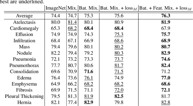 Figure 2 for Comparing to Learn: Surpassing ImageNet Pretraining on Radiographs By Comparing Image Representations