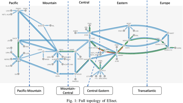 Figure 1 for Dynamic Graph Neural Network for Traffic Forecasting in Wide Area Networks