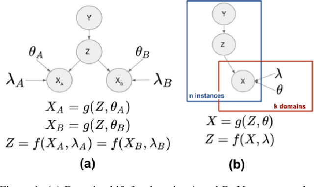 Figure 1 for Domain-shift adaptation via linear transformations