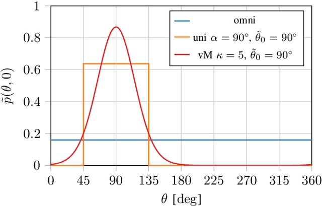 Figure 3 for Statistics of the Effective Massive MIMO Channel in Correlated Rician Fading
