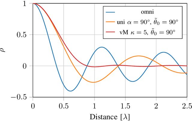 Figure 4 for Statistics of the Effective Massive MIMO Channel in Correlated Rician Fading