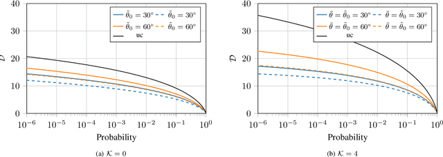 Figure 2 for Statistics of the Effective Massive MIMO Channel in Correlated Rician Fading