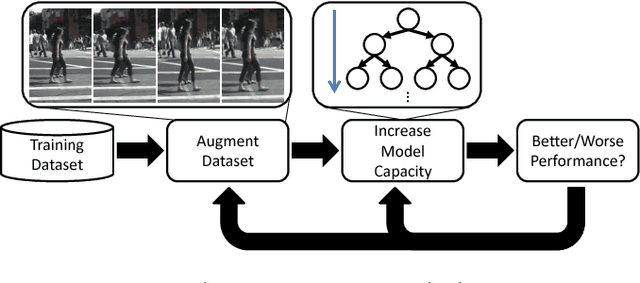 Figure 1 for To Boost or Not to Boost? On the Limits of Boosted Trees for Object Detection