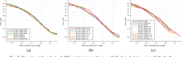 Figure 3 for To Boost or Not to Boost? On the Limits of Boosted Trees for Object Detection