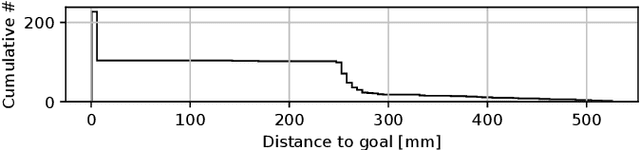 Figure 3 for Contact Skill Imitation Learning for Robot-Independent Assembly Programming