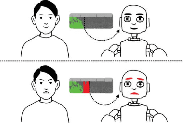 Figure 1 for EmoRL: Continuous Acoustic Emotion Classification using Deep Reinforcement Learning