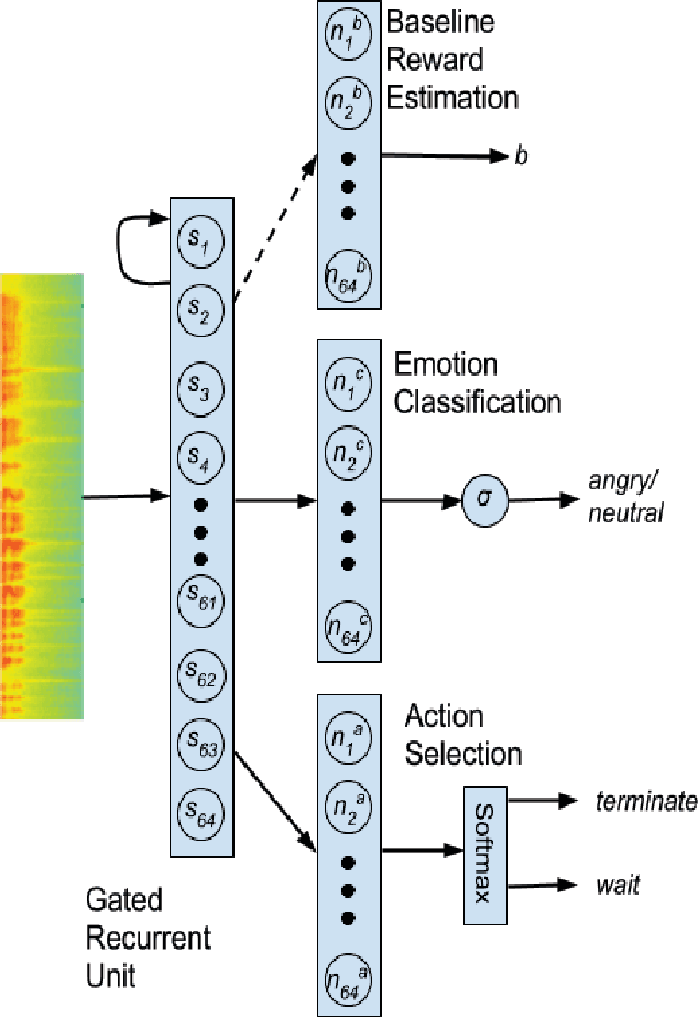 Figure 2 for EmoRL: Continuous Acoustic Emotion Classification using Deep Reinforcement Learning