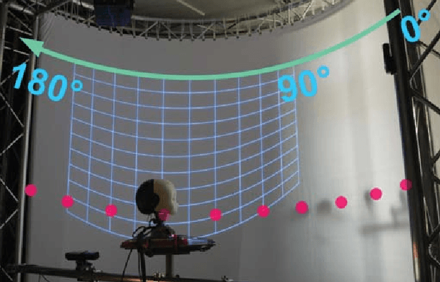 Figure 3 for EmoRL: Continuous Acoustic Emotion Classification using Deep Reinforcement Learning