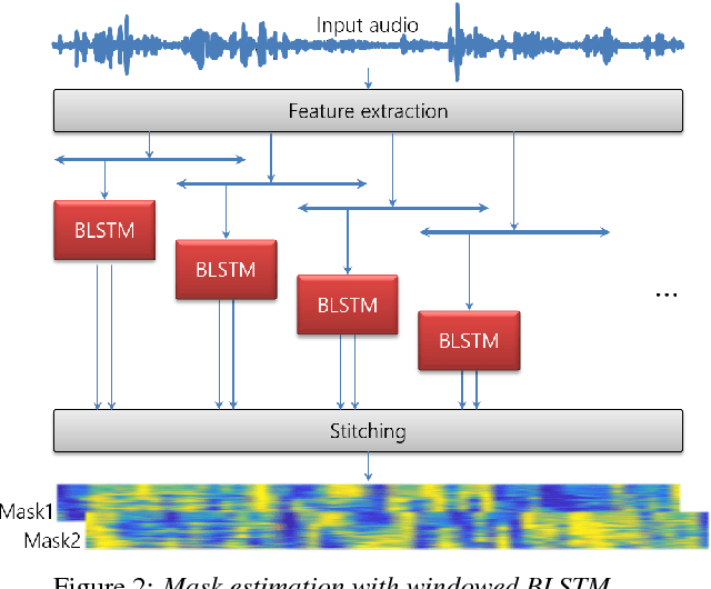 Figure 3 for Recognizing Overlapped Speech in Meetings: A Multichannel Separation Approach Using Neural Networks