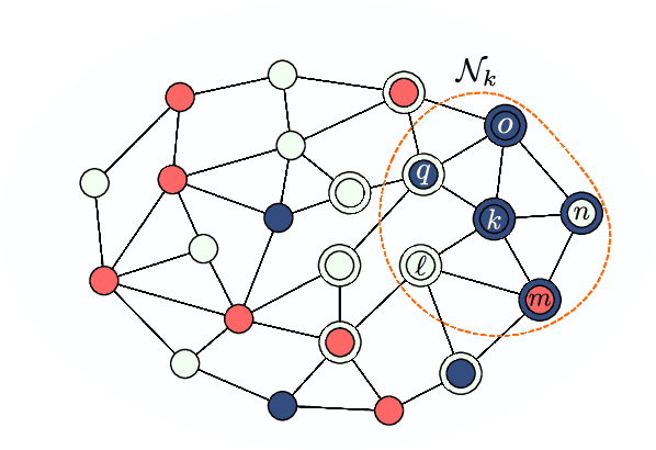 Figure 4 for Decentralized Decision-Making Over Multi-Task Networks