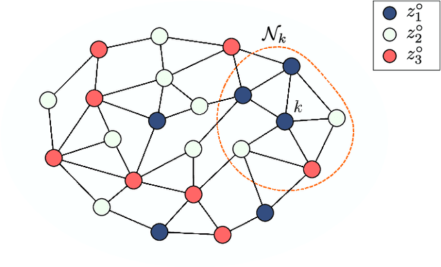 Figure 1 for Decentralized Decision-Making Over Multi-Task Networks