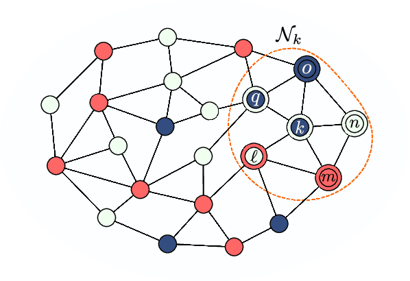 Figure 3 for Decentralized Decision-Making Over Multi-Task Networks