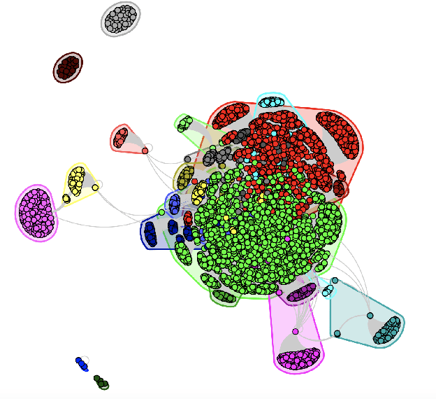 Figure 1 for Forming Predictive Features of Tweets for Decision-Making Support