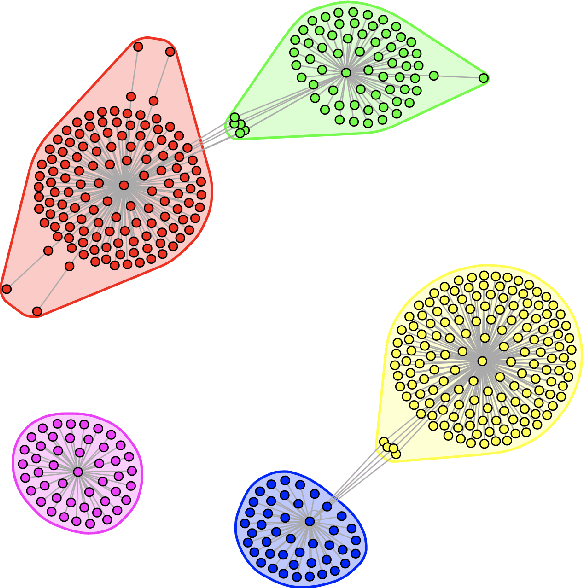 Figure 2 for Forming Predictive Features of Tweets for Decision-Making Support