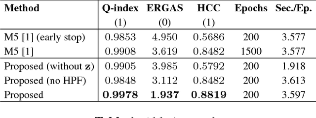 Figure 2 for Advances on CNN-based super-resolution of Sentinel-2 images
