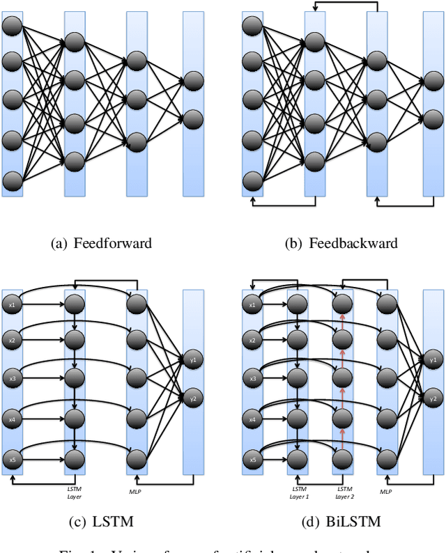 Figure 1 for A Comparative Analysis of Forecasting Financial Time Series Using ARIMA, LSTM, and BiLSTM