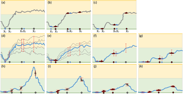 Figure 3 for Certainty-Driven Consistency Loss for Semi-supervised Learning