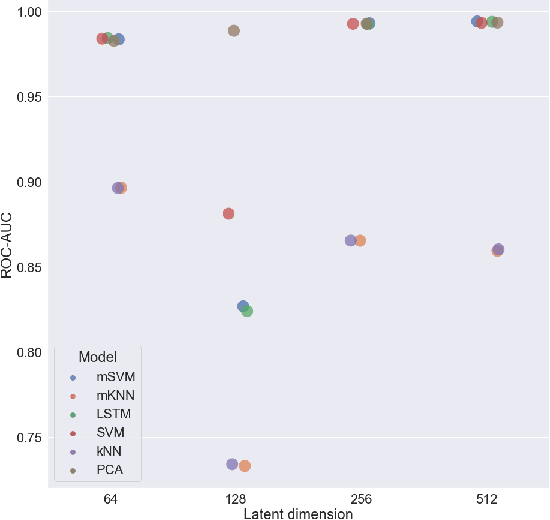 Figure 2 for Variational voxelwise rs-fMRI representation learning: Evaluation of sex, age, and neuropsychiatric signatures