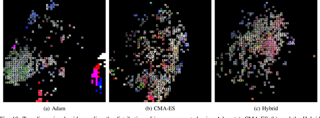 Figure 2 for Exploring Generative Adversarial Networks for Text-to-Image Generation with Evolution Strategies