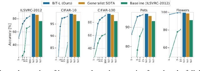 Figure 2 for Identical Image Retrieval using Deep Learning