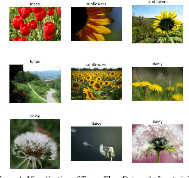 Figure 4 for Identical Image Retrieval using Deep Learning