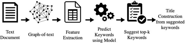 Figure 1 for Semi-automatic System for Title Construction