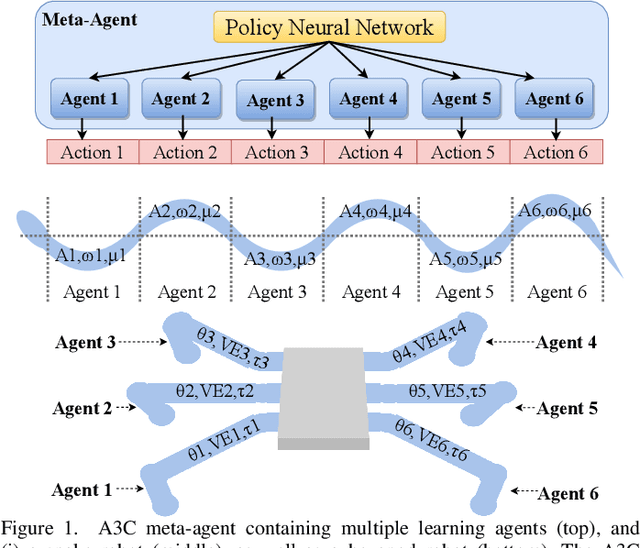 Figure 1 for Distributed Learning of Decentralized Control Policies for Articulated Mobile Robots