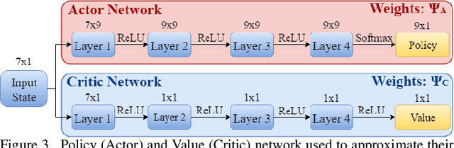 Figure 3 for Distributed Learning of Decentralized Control Policies for Articulated Mobile Robots