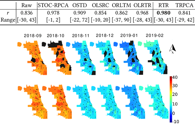 Figure 4 for Streaming data preprocessing via online tensor recovery for large environmental sensor networks