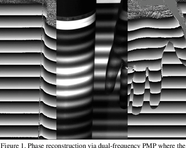 Figure 1 for Structured Light Phase Measuring Profilometry Pattern Design for Binary Spatial Light Modulators