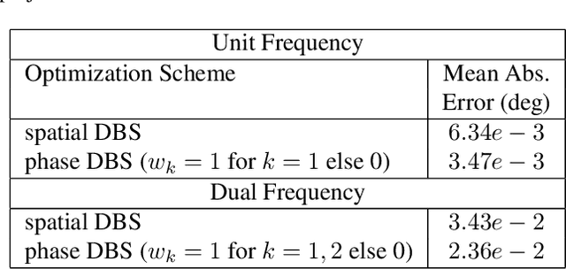 Figure 4 for Structured Light Phase Measuring Profilometry Pattern Design for Binary Spatial Light Modulators