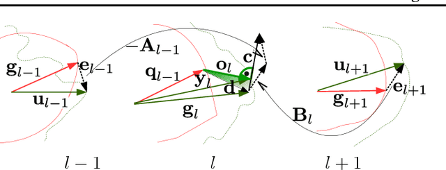 Figure 1 for Network Parameter Learning Using Nonlinear Transforms, Local Representation Goals and Local Propagation Constraints