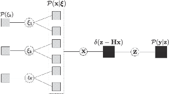 Figure 1 for Expectation-Maximization-Aided Hybrid Generalized Expectation Consistent for Sparse Signal Reconstruction