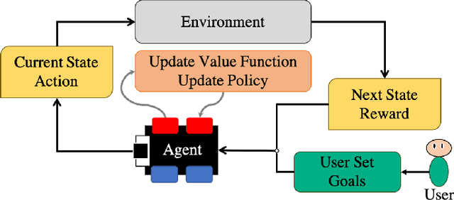 Figure 2 for PPMC RL Training Algorithm: Rough Terrain Intelligent Robots through Reinforcement Learning